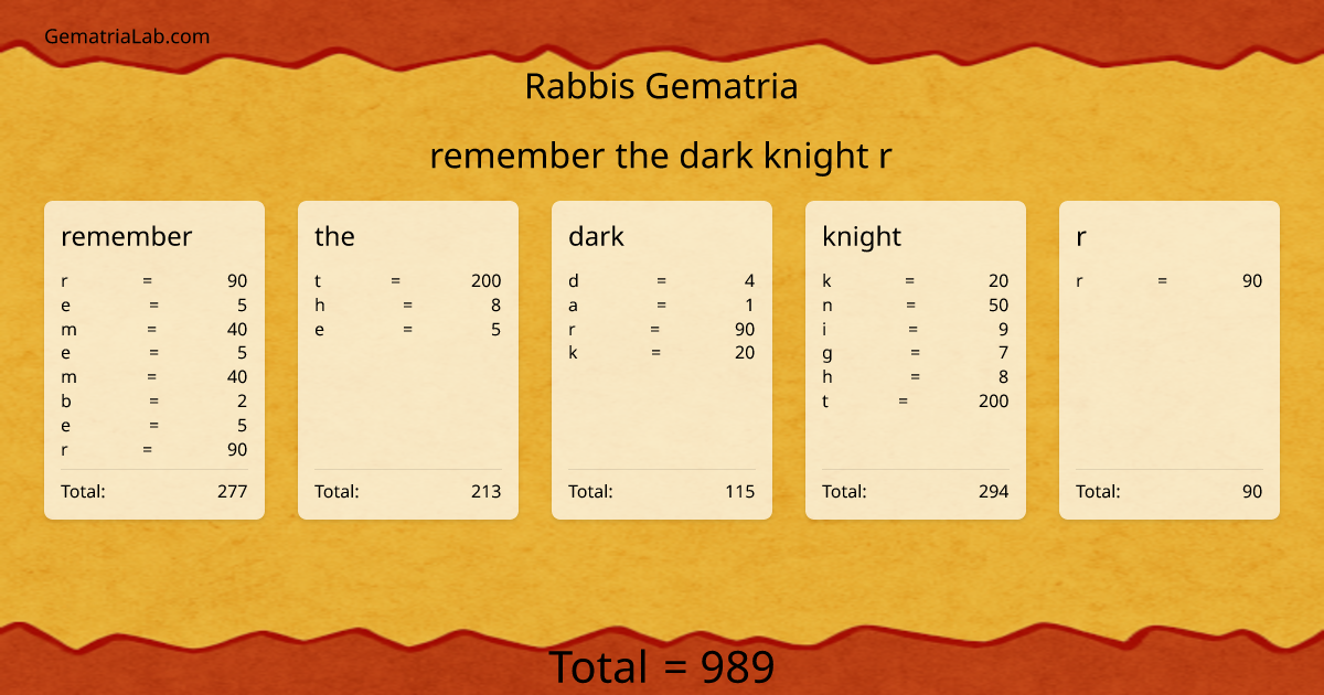 remember the dark knight r in rabbis Gematria